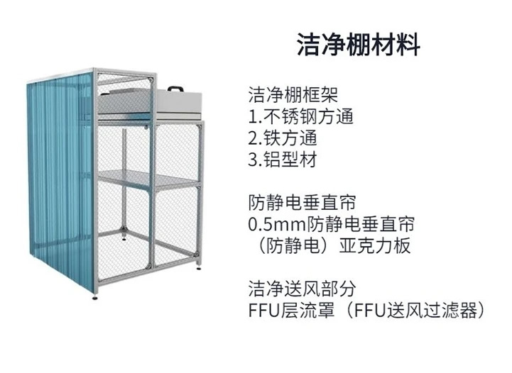 惠州潔凈棚